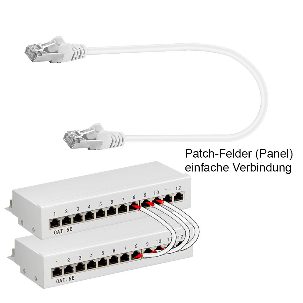 0,25 Meter BIGtec 0,25m flachband Netzwerkkabel Patchkabel Ethernet LAN DSL Patch Gigabit Kabel rot 2x RJ-45 Anschluß , CAT5 