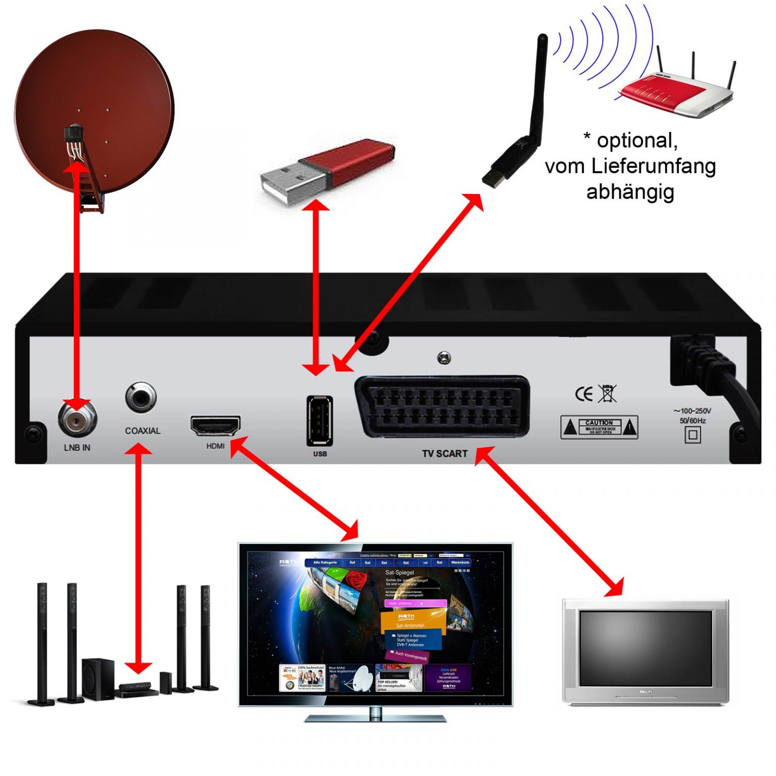 Sat Receiver MEDIAART3 vorbereit Deutsche Senderliste FULL HD Digital